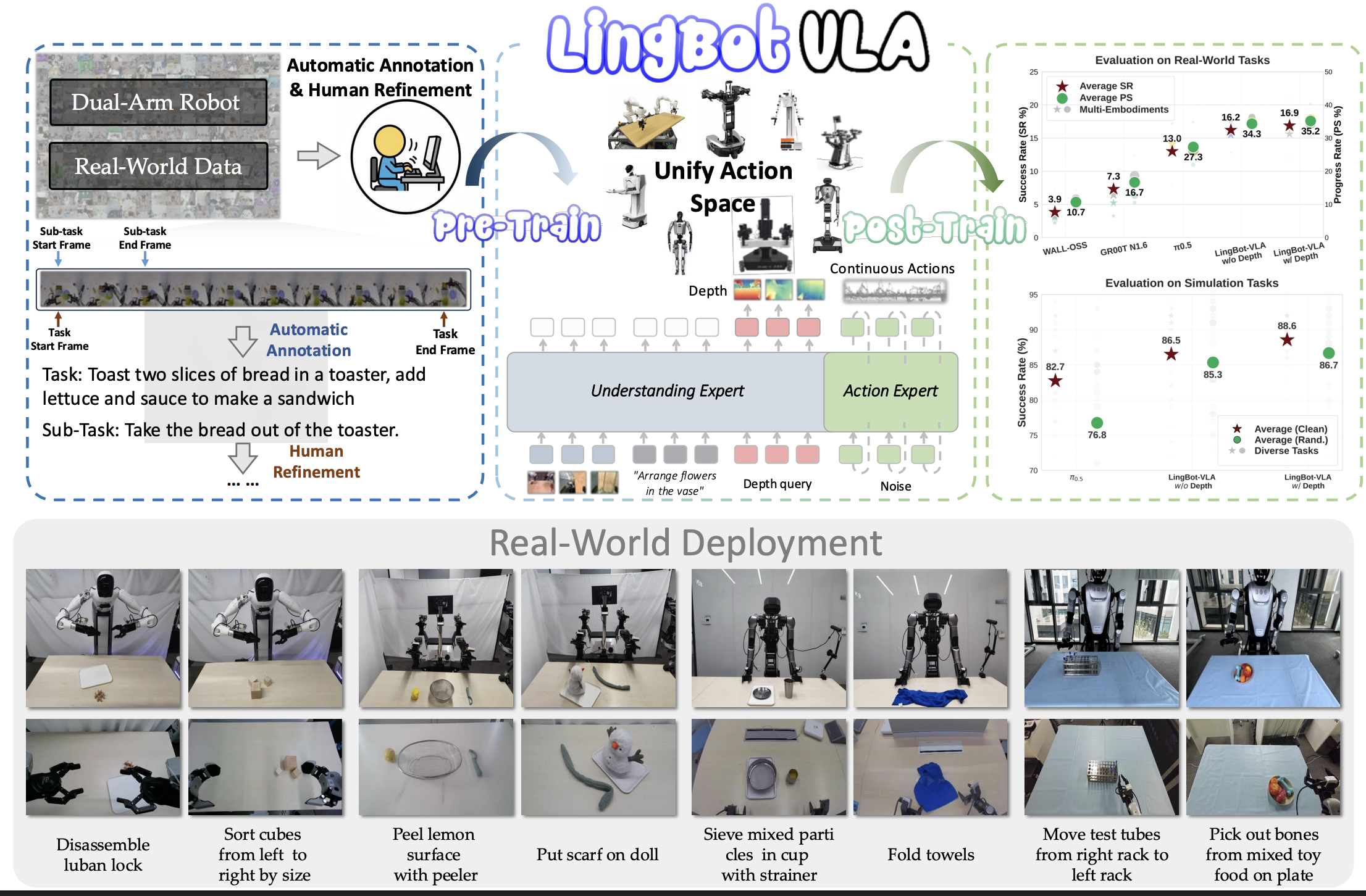 LingBot-VLA preview
