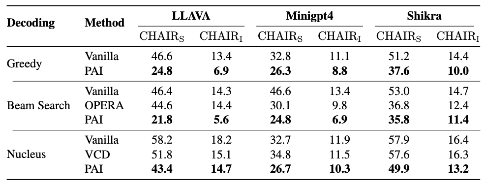 CHAIR Results